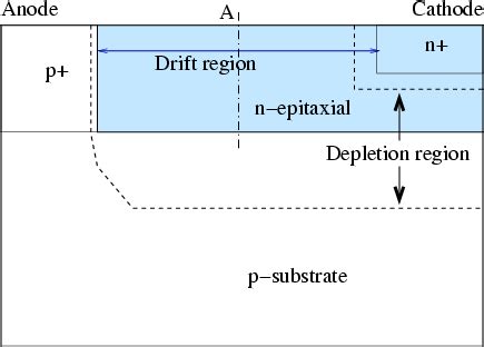 resurf effect.